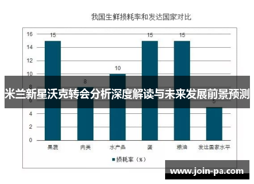米兰新星沃克转会分析深度解读与未来发展前景预测