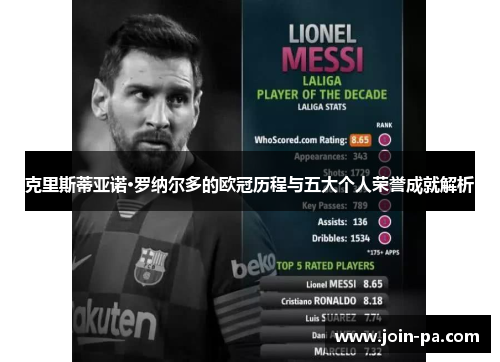 克里斯蒂亚诺·罗纳尔多的欧冠历程与五大个人荣誉成就解析 克里斯蒂亚诺·罗纳尔多的欧冠历程与五大个人荣誉成就解析