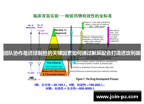 团队协作是进球制胜的关键因素如何通过默契配合打造进攻利器 团队协作是进球制胜的关键因素如何通过默契配合打造进攻利器