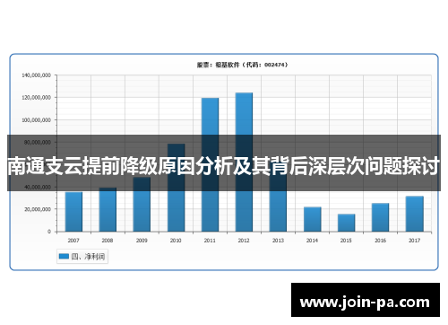 南通支云提前降级原因分析及其背后深层次问题探讨 南通支云提前降级原因分析及其背后深层次问题探讨