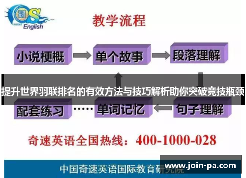 提升世界羽联排名的有效方法与技巧解析助你突破竞技瓶颈