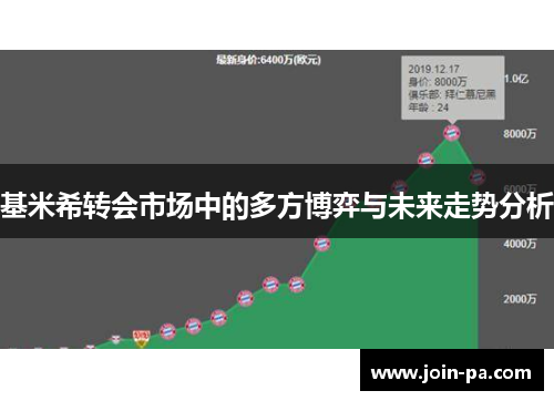 基米希转会市场中的多方博弈与未来走势分析