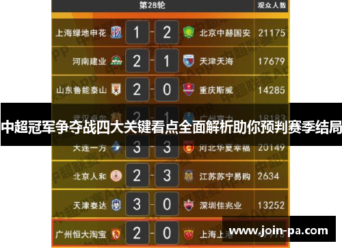 中超冠军争夺战四大关键看点全面解析助你预判赛季结局 中超冠军争夺战四大关键看点全面解析助你预判赛季结局