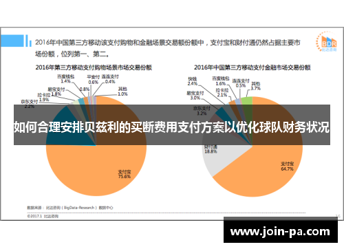 如何合理安排贝兹利的买断费用支付方案以优化球队财务状况