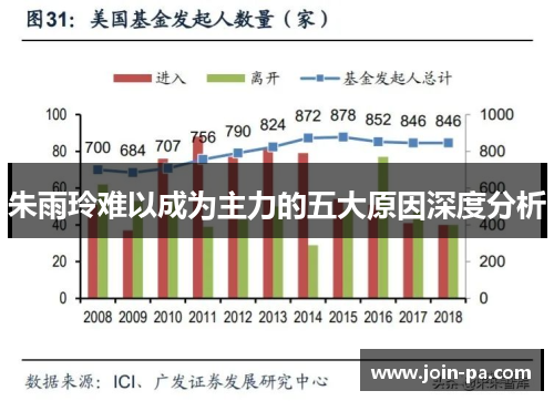 朱雨玲难以成为主力的五大原因深度分析