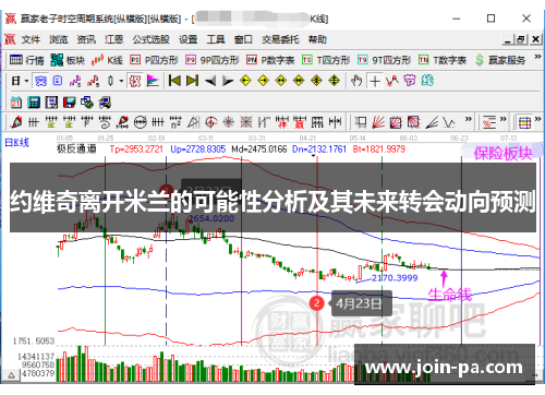 约维奇离开米兰的可能性分析及其未来转会动向预测