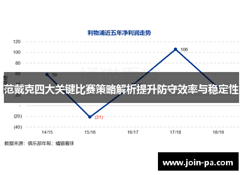 范戴克四大关键比赛策略解析提升防守效率与稳定性