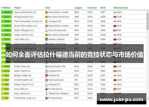 如何全面评估拉什福德当前的竞技状态与市场价值