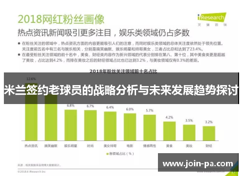 米兰签约老球员的战略分析与未来发展趋势探讨 米兰签约老球员的战略分析与未来发展趋势探讨