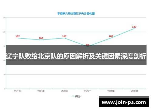 辽宁队败给北京队的原因解析及关键因素深度剖析 辽宁队败给北京队的原因解析及关键因素深度剖析