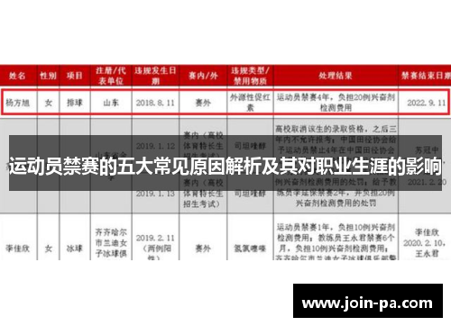 运动员禁赛的五大常见原因解析及其对职业生涯的影响