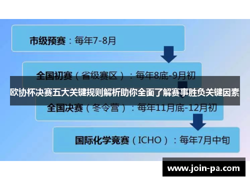 欧协杯决赛五大关键规则解析助你全面了解赛事胜负关键因素