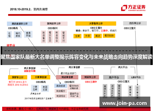 聚焦国家队最新大名单调整揭示阵容变化与未来战略走向趋势深度解读 聚焦国家队最新大名单调整揭示阵容变化与未来战略走向趋势深度解读