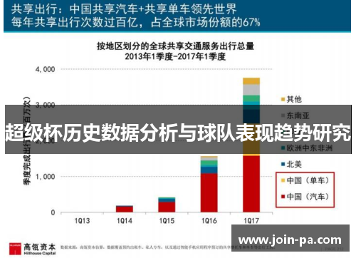 超级杯历史数据分析与球队表现趋势研究