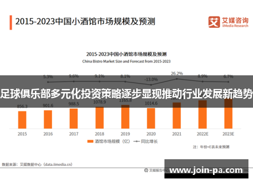 足球俱乐部多元化投资策略逐步显现推动行业发展新趋势